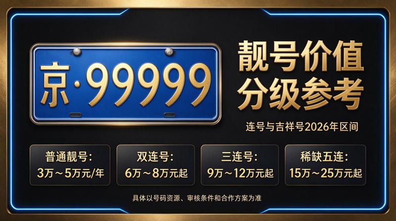 北京小牛京牌服务办公点